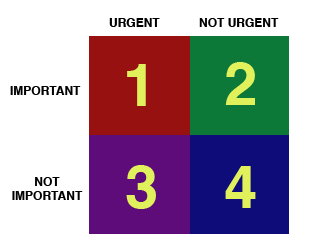 Habit 3 Matrix