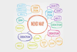 Mind mapping diagram
