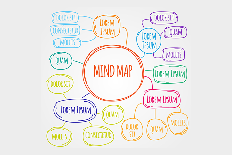 Mind mapping diagram