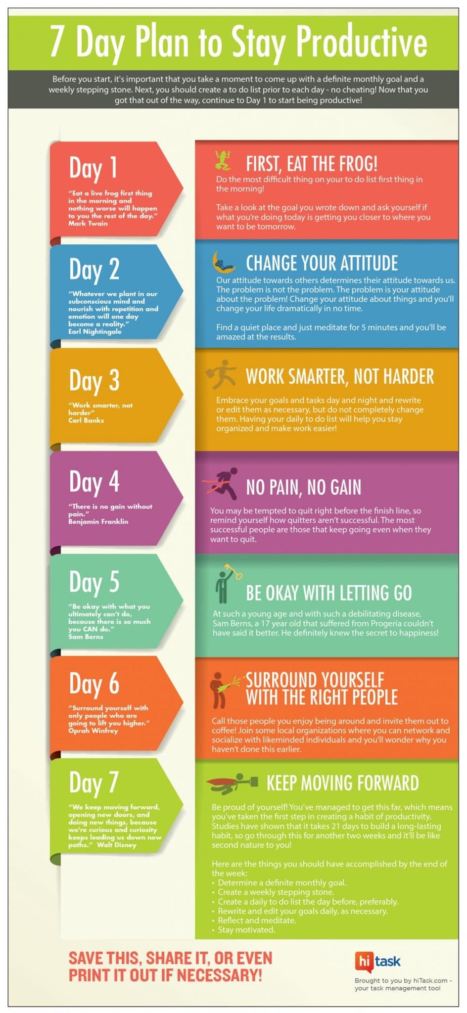 7 Day plan to stay productive