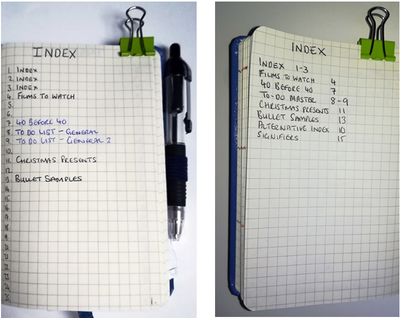 Bullet Journal Index