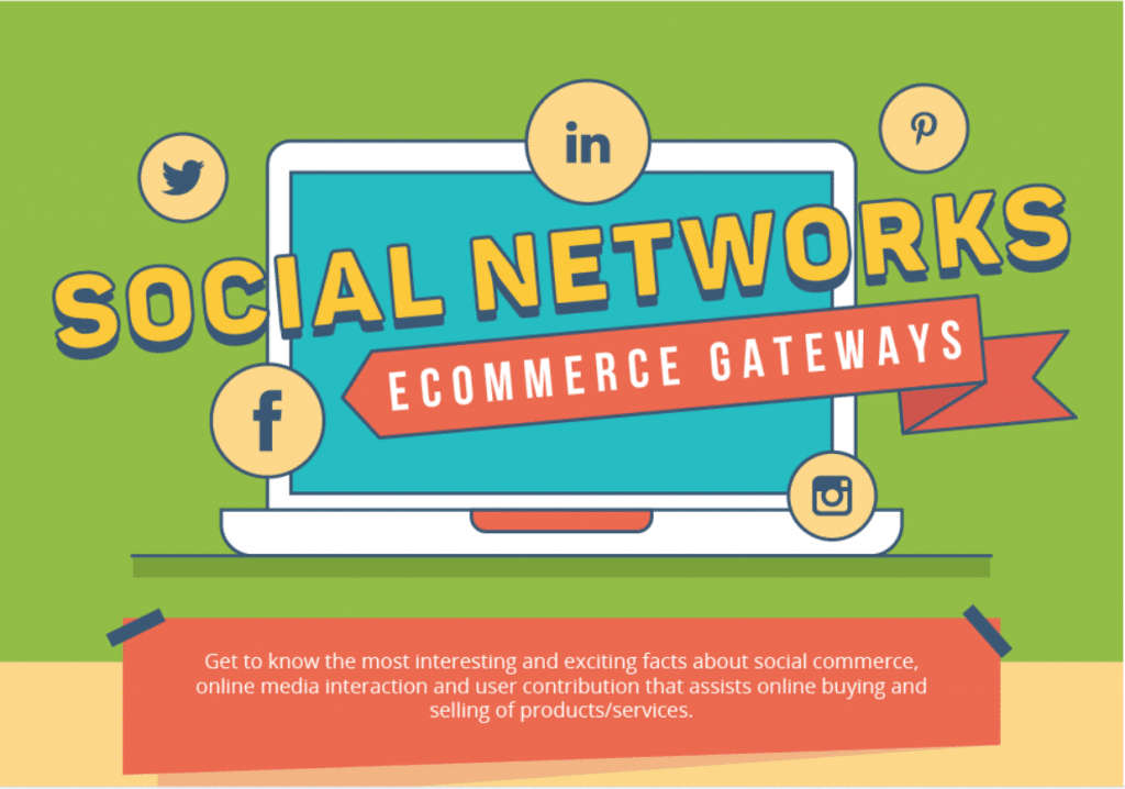Social Networks As Ecommerce Gateways