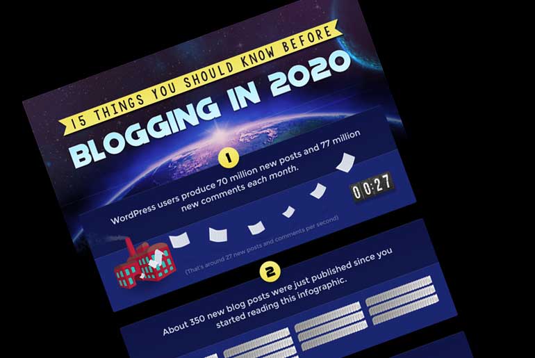 15 Things You Should Know Before Blogging in 2020