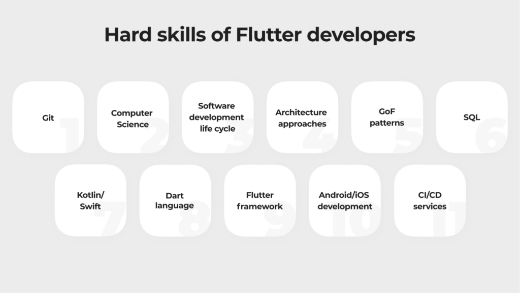 Graphic showing hard skills of Flutter developers