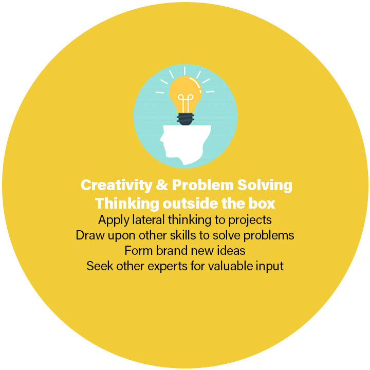 Creativity & problem solving - Thinking outside the box