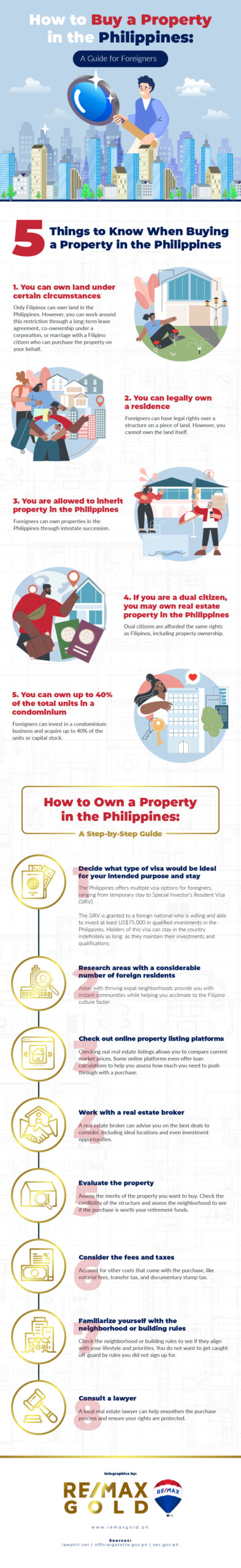 How to buy a home in the Philippines if you're a foreigner infographic